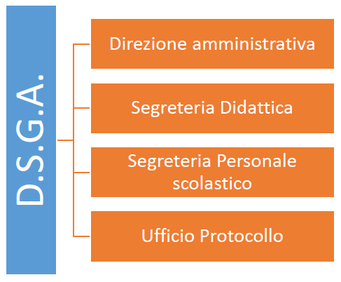 org-segreteria